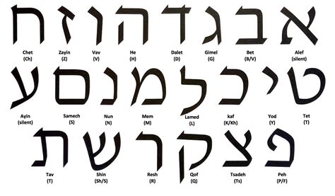 Corki Combo: Alphabet Hebrew Language - The hebrew alphabet is often