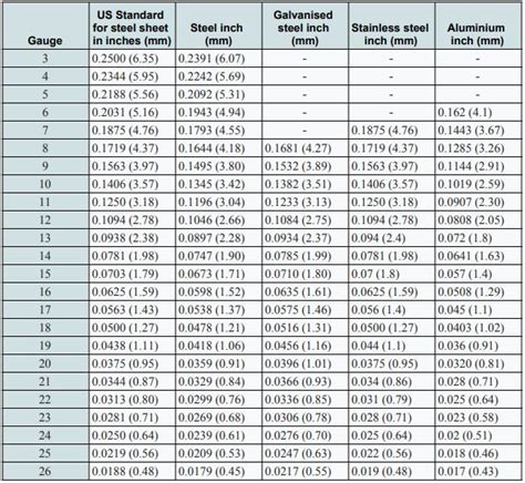 Sheet Metal - Materials, Standard Sizes & Forming Processes