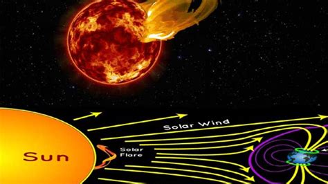 Solar Flare How Does It Affect The Earth - The Earth Images Revimage.Org