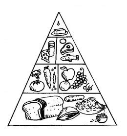 food pyramid for coloring - Clip Art Library