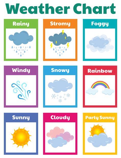 Printable Weather Chart | Weather activities preschool, Preschool ...