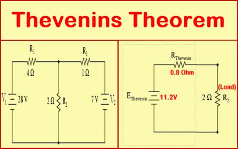 Thevenins Theorem Tutorial with Examples