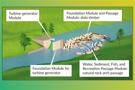 Making hydropower plants more sustainable | MIT News | Massachusetts ...