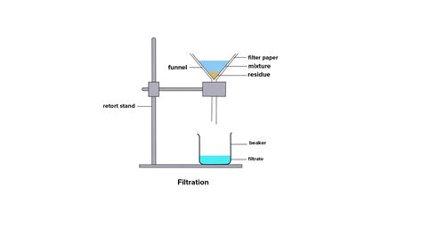 Filtration Labelled Diagram