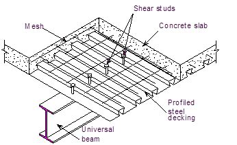 Design of composite steel deck floors for fire - SteelConstruction.info