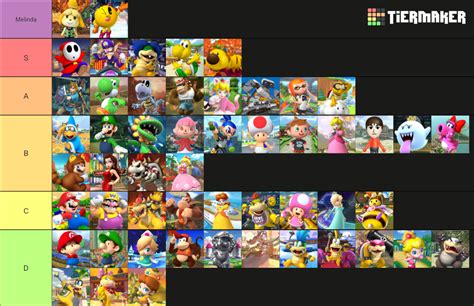 All Mario Kart characters Tier List (Community Rankings) - TierMaker