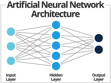 How to Build and Train Your First Neural Network - Towards AI ...