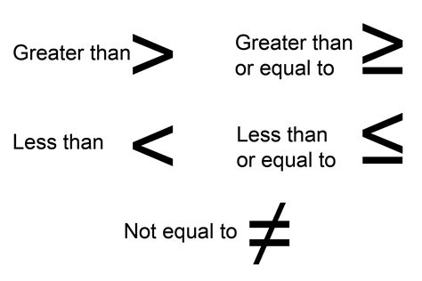 GCSE MATH: Lesson 1: Inequalities