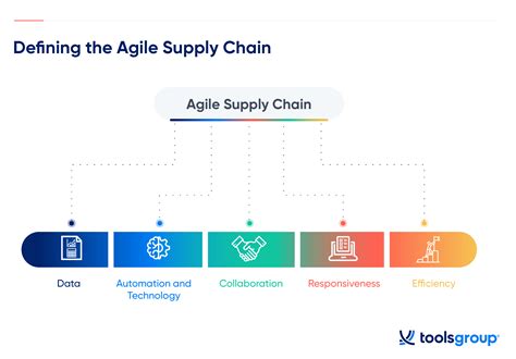 Agile Supply Chain: How to Bend, Not Break, Your Supply Chain Planning ...