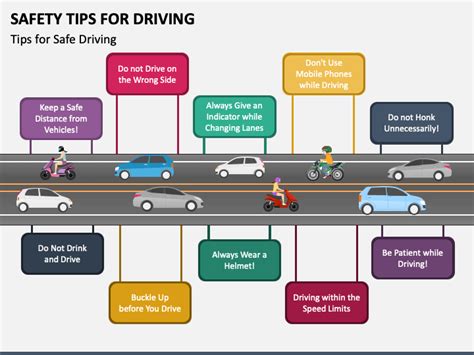 Road Safety PowerPoint Presentation Slides PPT Template | lupon.gov.ph