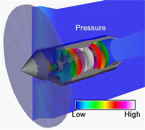 Turboprop Engine