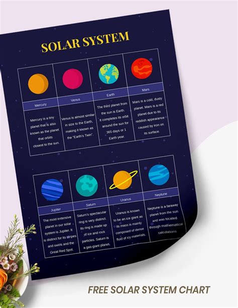 Solar System Planets Chart in Illustrator, PDF - Download | Template.net