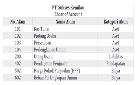 Buku Besar Perusahaan Dagang : Contoh Dan Cara Praktisnya