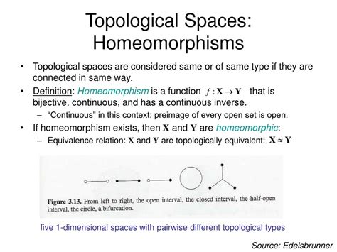 PPT - Introductory Notes on Geometric Aspects of Topology PowerPoint ...