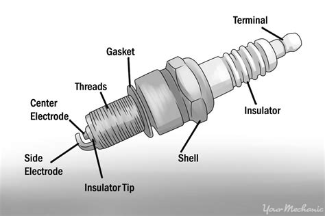 How to Gap a Spark Plug | YourMechanic Advice