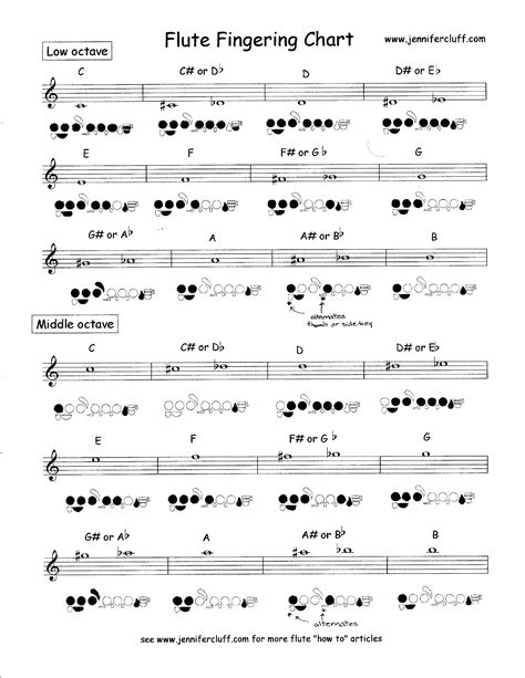 Basic Flute Fingering Chart - Edit, Fill, Sign Online | Handypdf