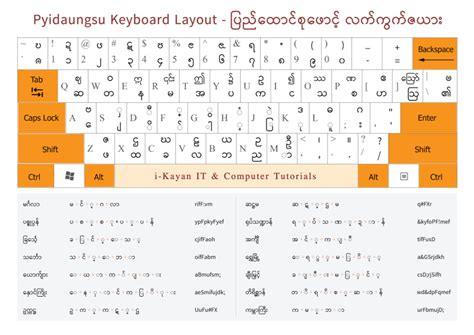 Pyidaungsu Font Keyboard Layout ~ i - Kayan IT and Computer Tutorials ...