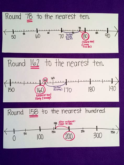 Rounding Number Line Anchor Chart