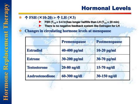 PPT - Menopause PowerPoint Presentation - ID:5180566