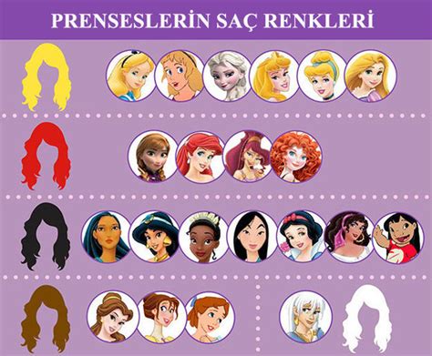 Disney karakterlerini yakından tanıyalım | Yaşam