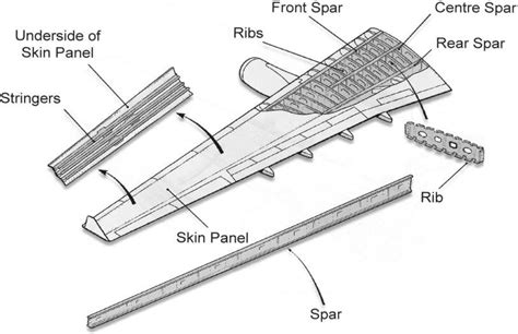 [DIAGRAM] Parts Of Airplane Diagram - MYDIAGRAM.ONLINE