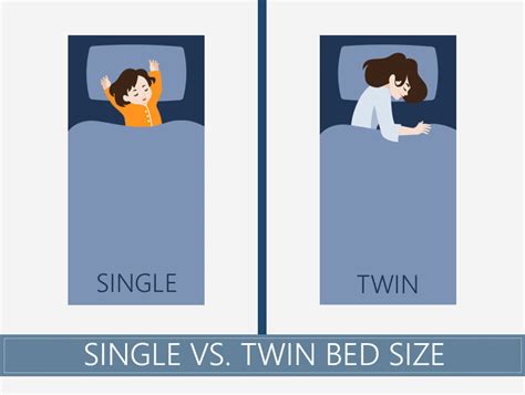 Single Versus Twin Bed Size – Matress pro