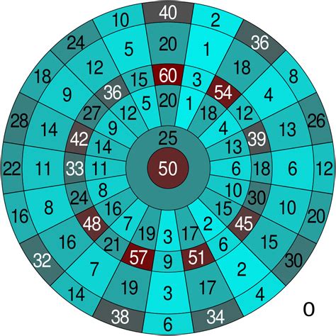 What is ”double in” and “double out” in darts and how to play ...