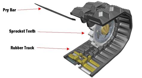 Installation Guide: How to fit Rubber Tracks for Mini Excavators | DEKK