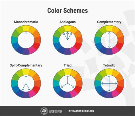 What is Color Theory? | IxDF