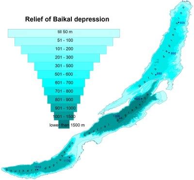 Lake Baikal Depth Comparison