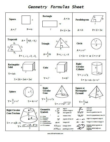 Geometry Formulas Sheet – Free Printable