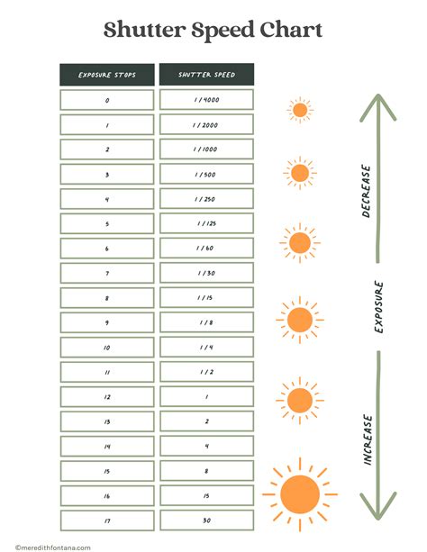 The Complete Guide to Mastering Shutter Speed for Landscape Photography