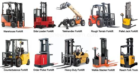 10 Types of Forklifts and Their Uses [with Pictures & Names ...