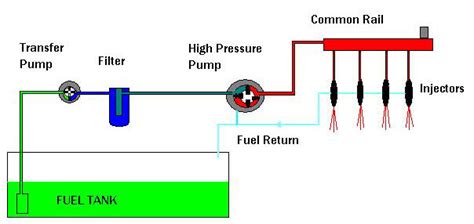 Common Rail Injection Explained | GCL Diesel