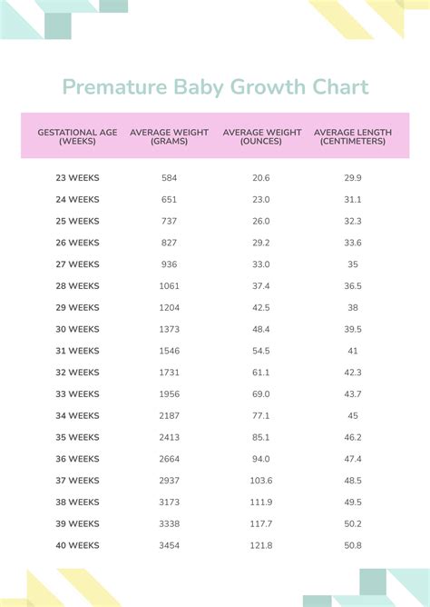 Premature Baby Milestones Chart Awesome Baby Milestones Of Premature ...