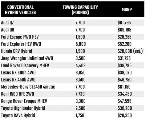 Suv Tow Capacity Chart