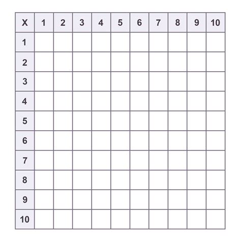 Printable Blank Multiplication Table Pdf | Cabinets Matttroy