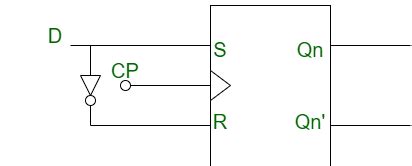 Conversion of S-R Flip-Flop into D Flip-Flop - GeeksforGeeks