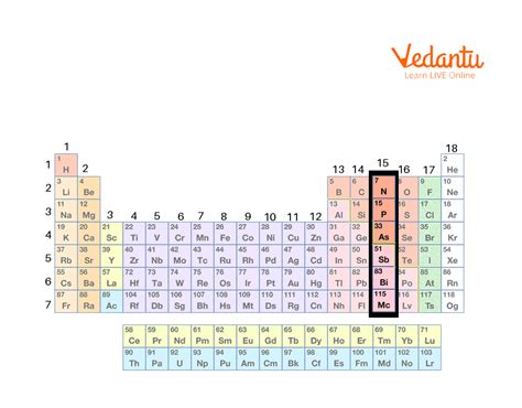 Antimony Periodic Table Group | Cabinets Matttroy