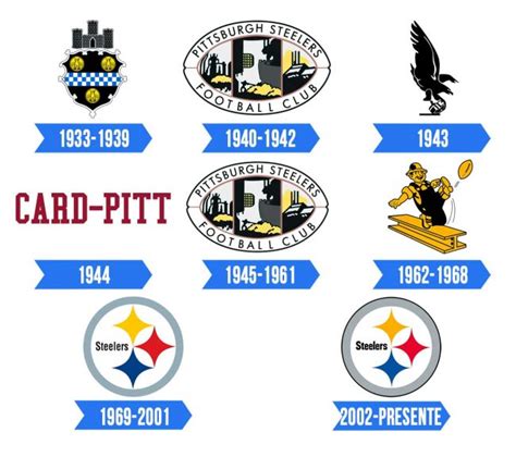 Pittsburgh Steelers Logos History Images Brands Logos History | Images ...