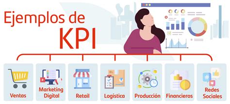 Kpis Que Son Para Que Sirven Y Por Que Utilizarlos Images Images ...