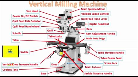 milling machine parts name in hindi - Tyra Lassiter