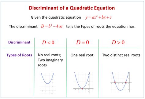 Discriminant Maths Questions - Maths For Kids