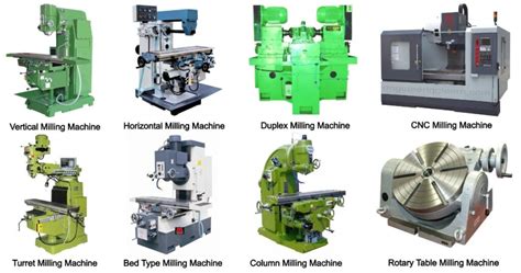 Milling Machine: Operation, Types And Parts Of Milling, 41% OFF