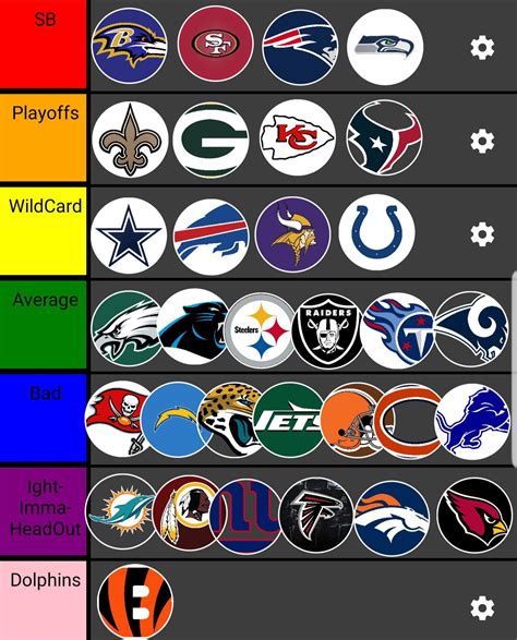 The most accurate 2019 NFL Teams tier list : r/nflmemes