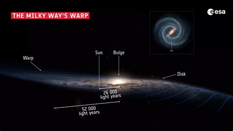 3D map of the Milky Way shows its twisted warped shape is changing ...