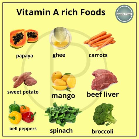 vitamin d foods vegetarian indian - Bambi Rosser