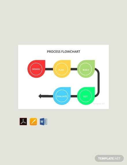 17+ Flow Chart Templates in Google Docs | Free & Premium Templates