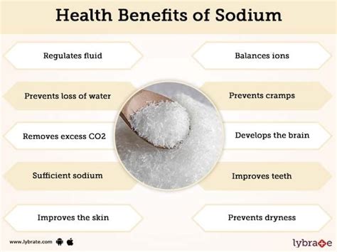 Sodium Benefits, Sources And Its Side Effects | Lybrate