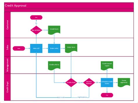 How To Fit Visio Flowchart On One Page - Best Picture Of Chart Anyimage.Org